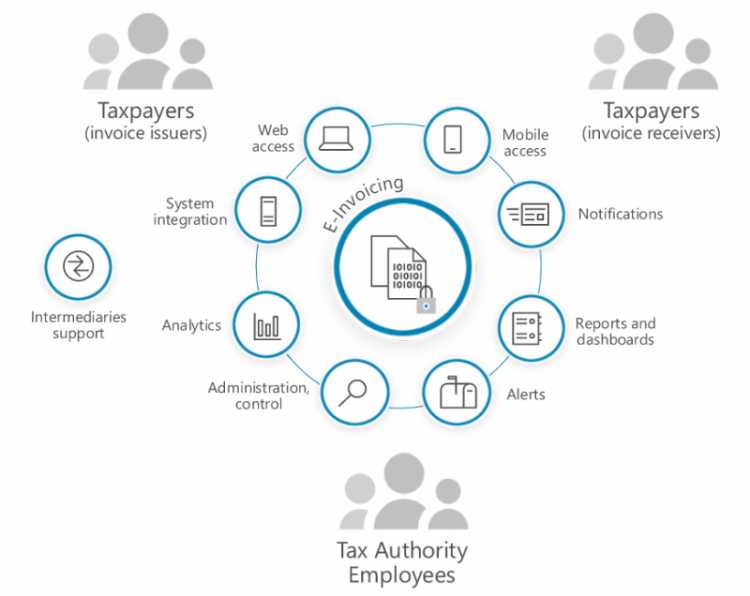 tax clearance model