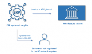 RO e-invoice system