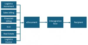 e-document